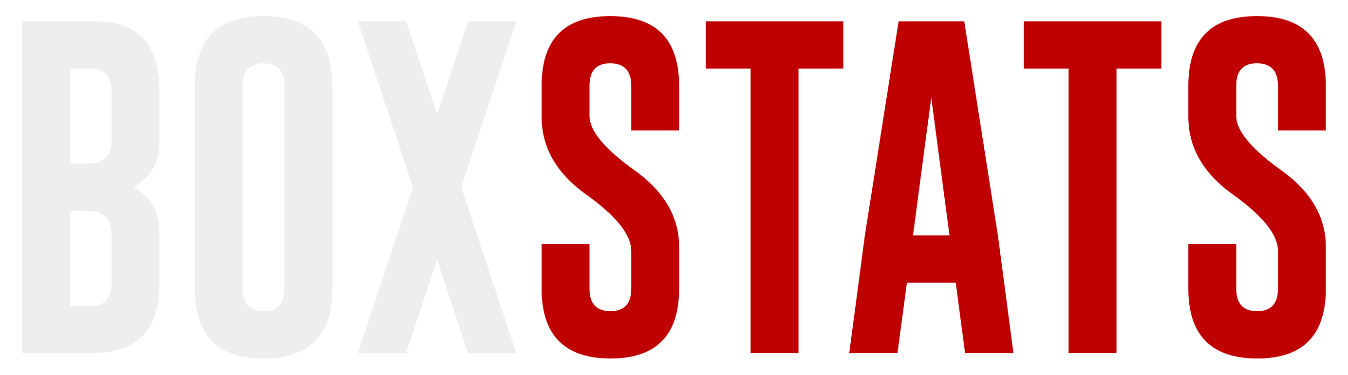 BoxStats Logo